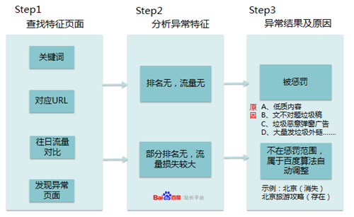 1551172368433678.jpg 分析流程圖.jpg